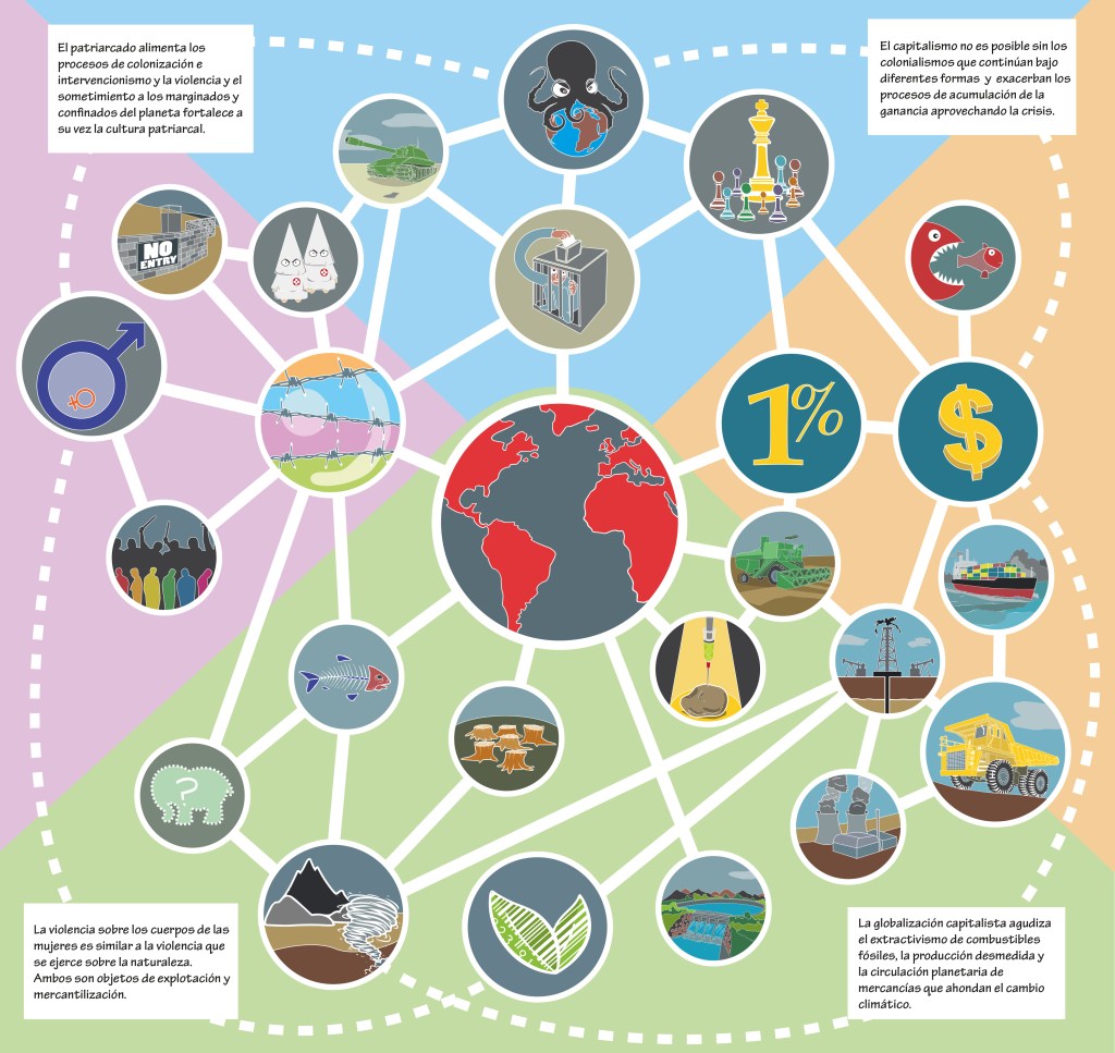 Infográfica: Crisis, Alternativas y Visiones&nbsp;Sistémicas