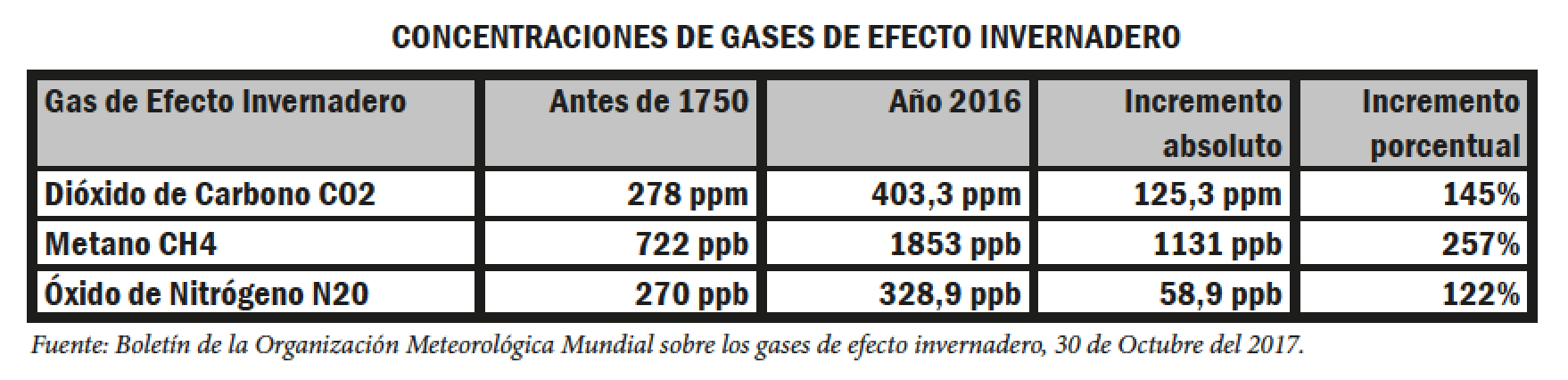 Captura de pantalla 2017-12-12 a la(s) 11.08.21