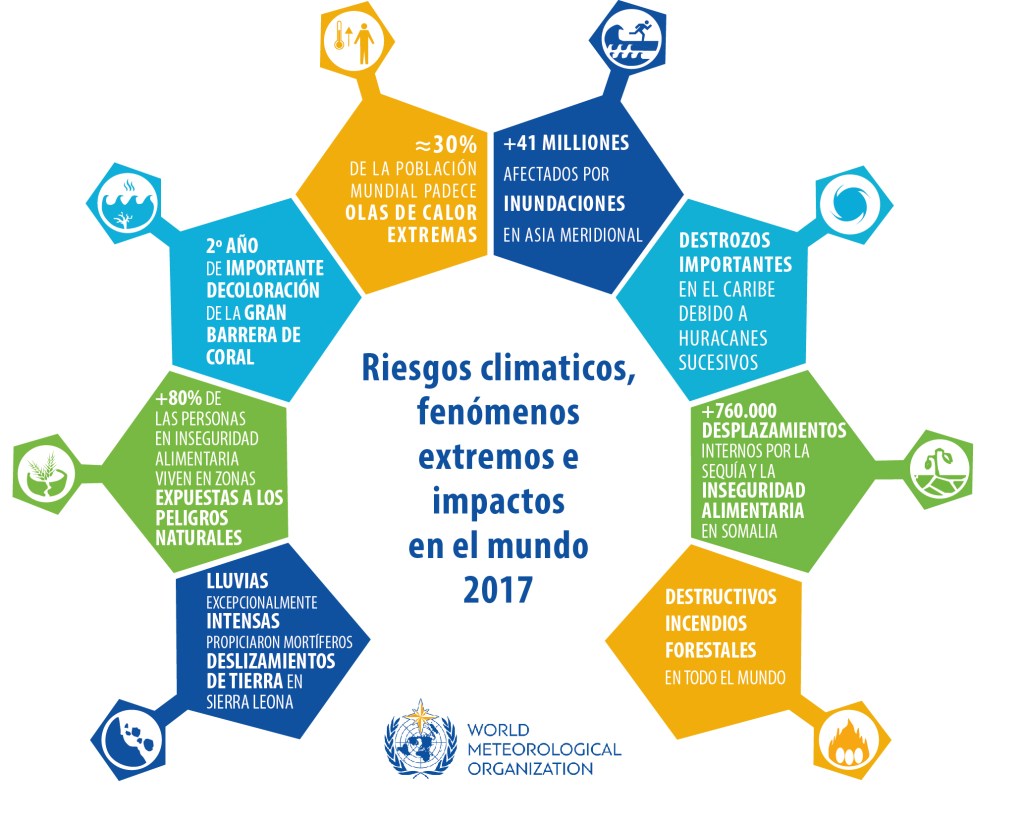 Temperaturas sin precedentes