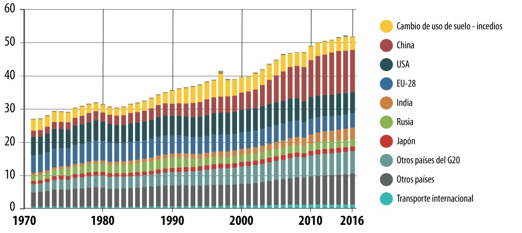¿Por qué sube la&nbsp;temperatura?