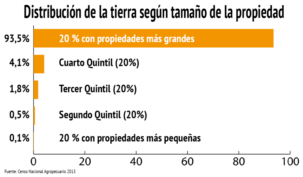 Ganadería capitalista para un mercado&nbsp;capitalista