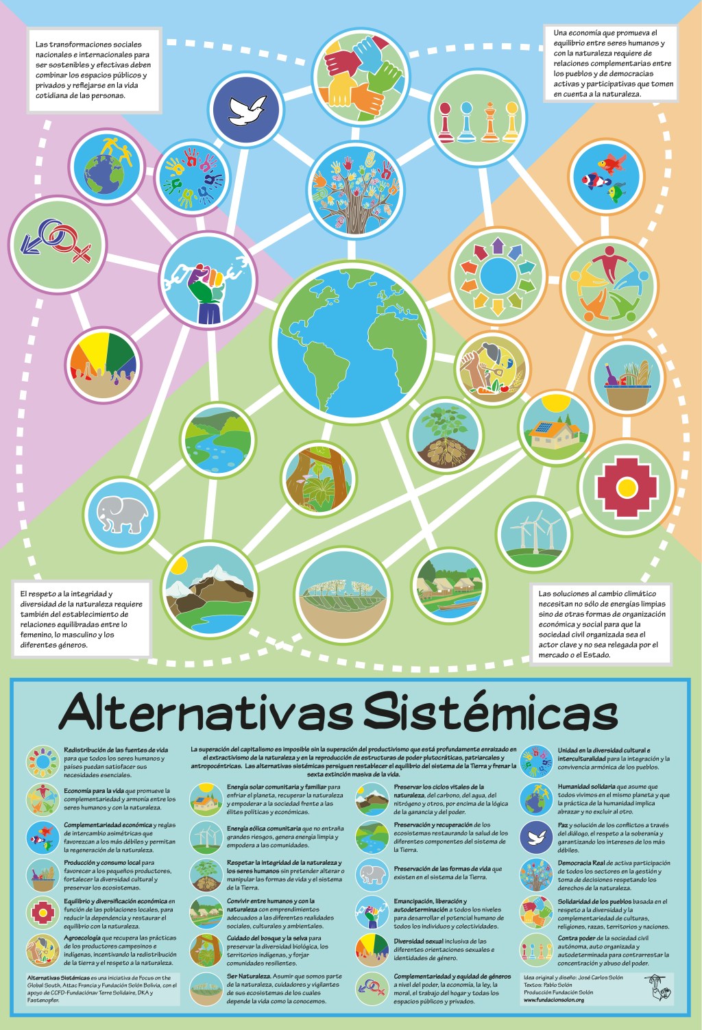Infográfica: Alternativas Sistémicas