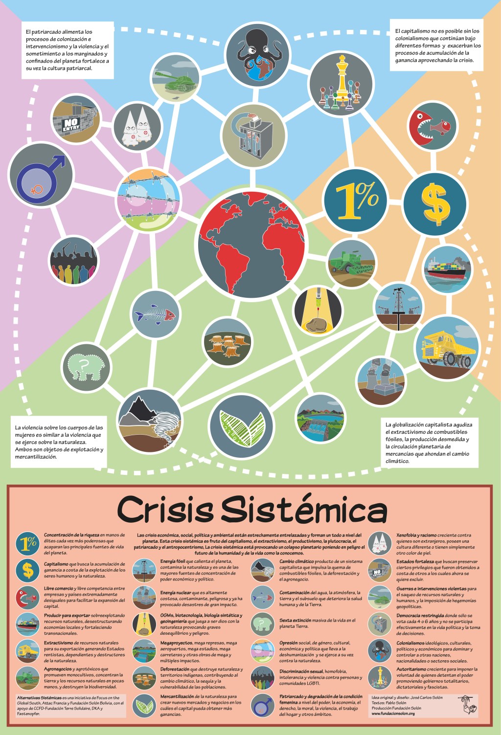 Infográfica: Crisis Sistémica