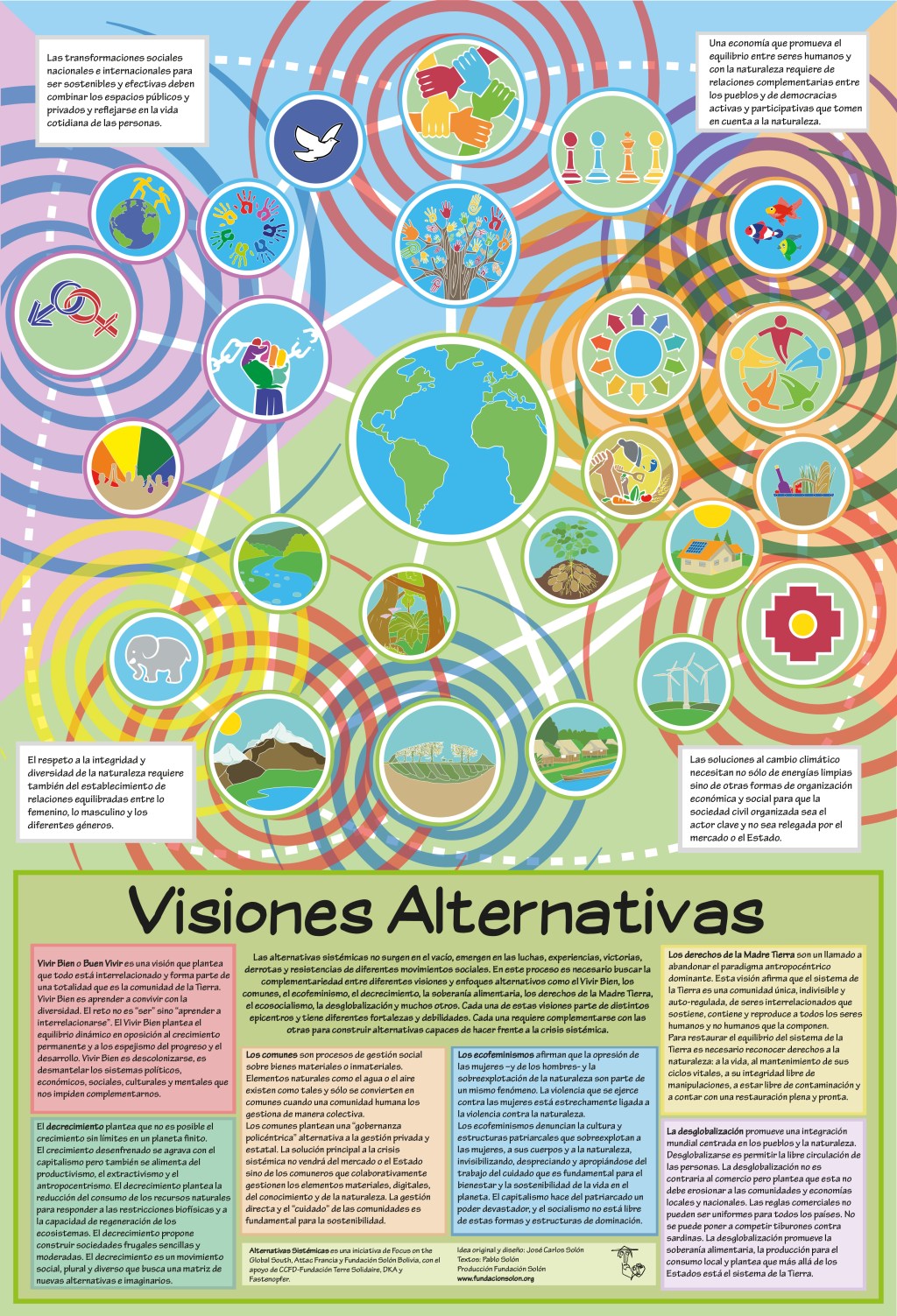 Infográfica: Visiones Sistémicas