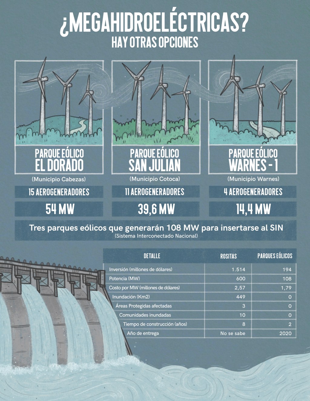 ¿Megahidroeléctricas? Hay otras&nbsp;opciones