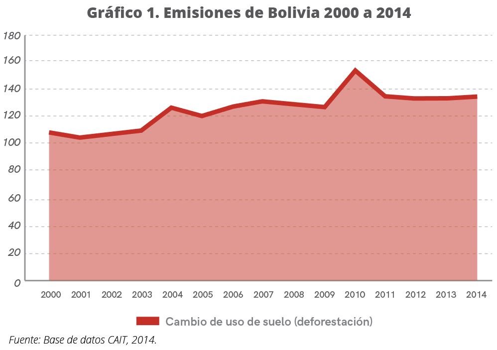 cap 2-graf 1