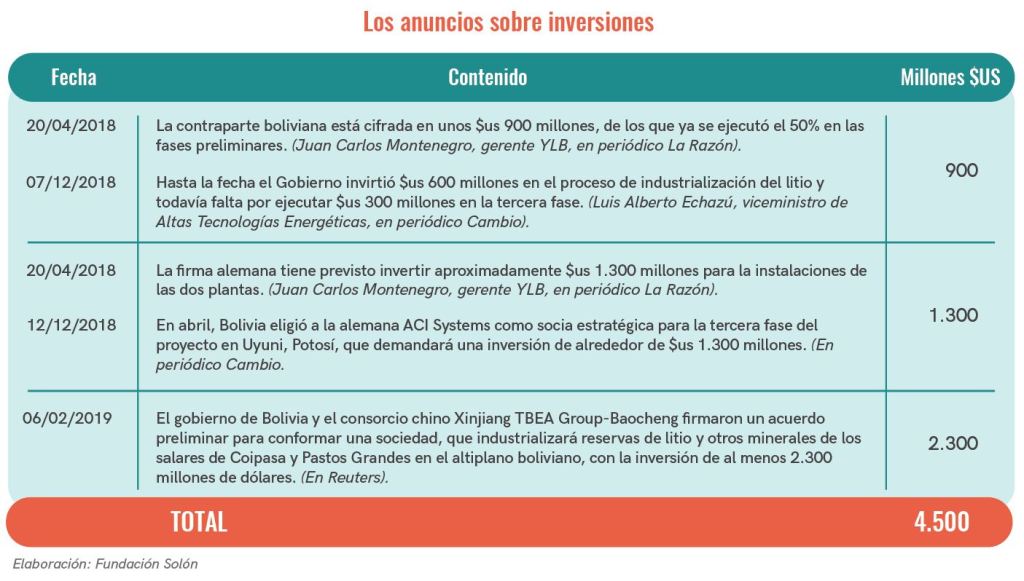 Separar la paja del&nbsp;litio