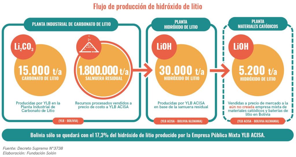 Exportador de materias primas&nbsp;procesadas
