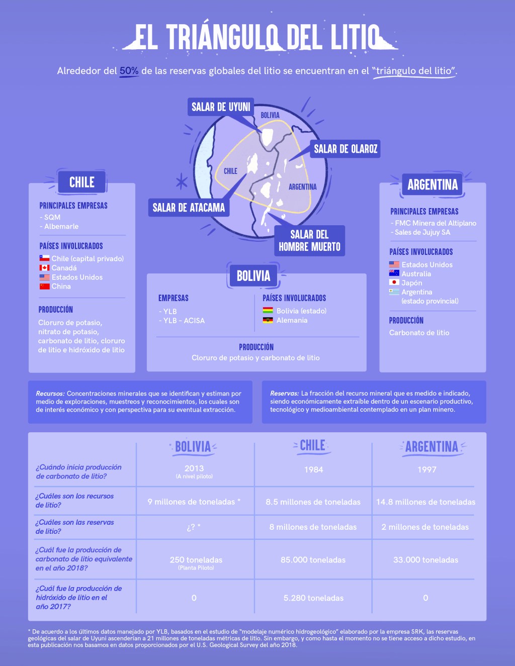 Infográfica: El triángulo del&nbsp;litio