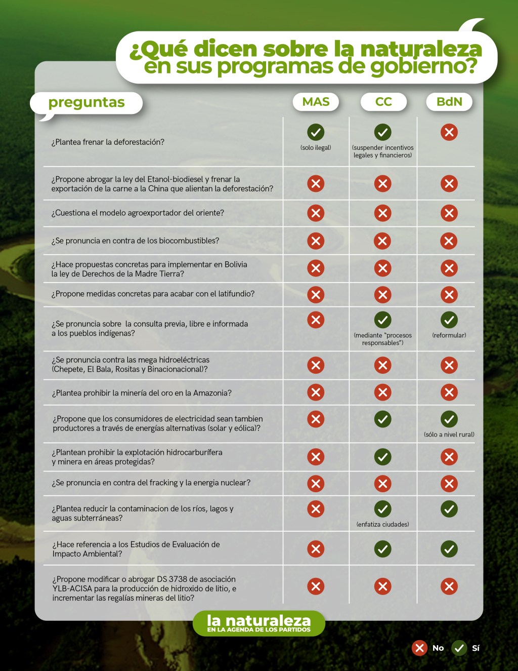 Infográfica: ¿Qué dicen sobre la naturaleza los programas de gobierno de los&nbsp;partidos?