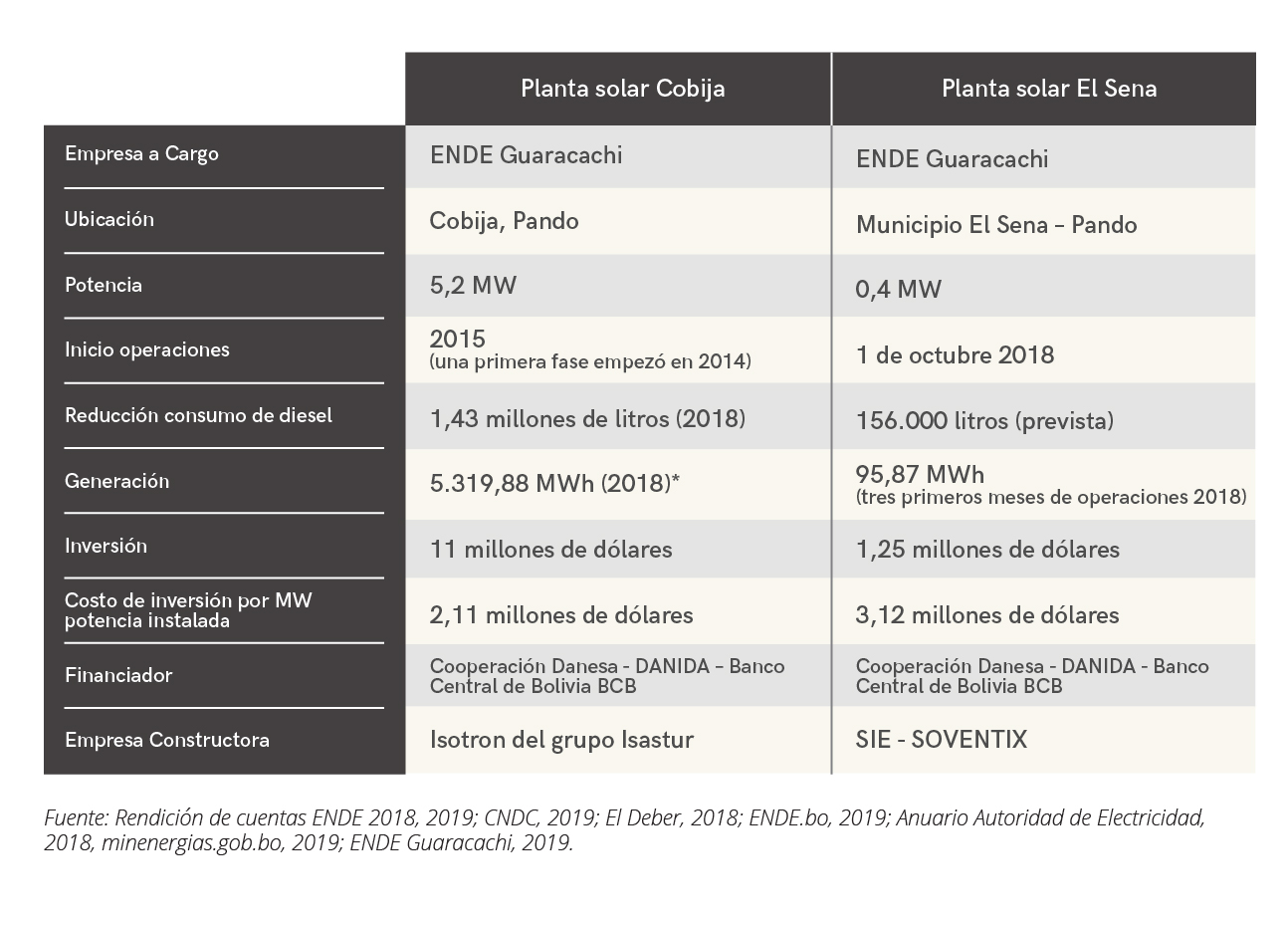 energia solar graf-01
