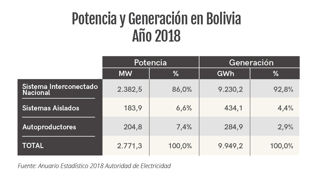 00 GRAFICAS TUNUPA 110 ENERGIA EXP-01