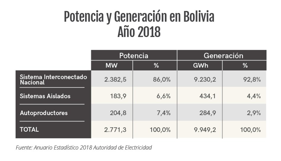 00 GRAFICAS TUNUPA 110 ENERGIA EXP-01