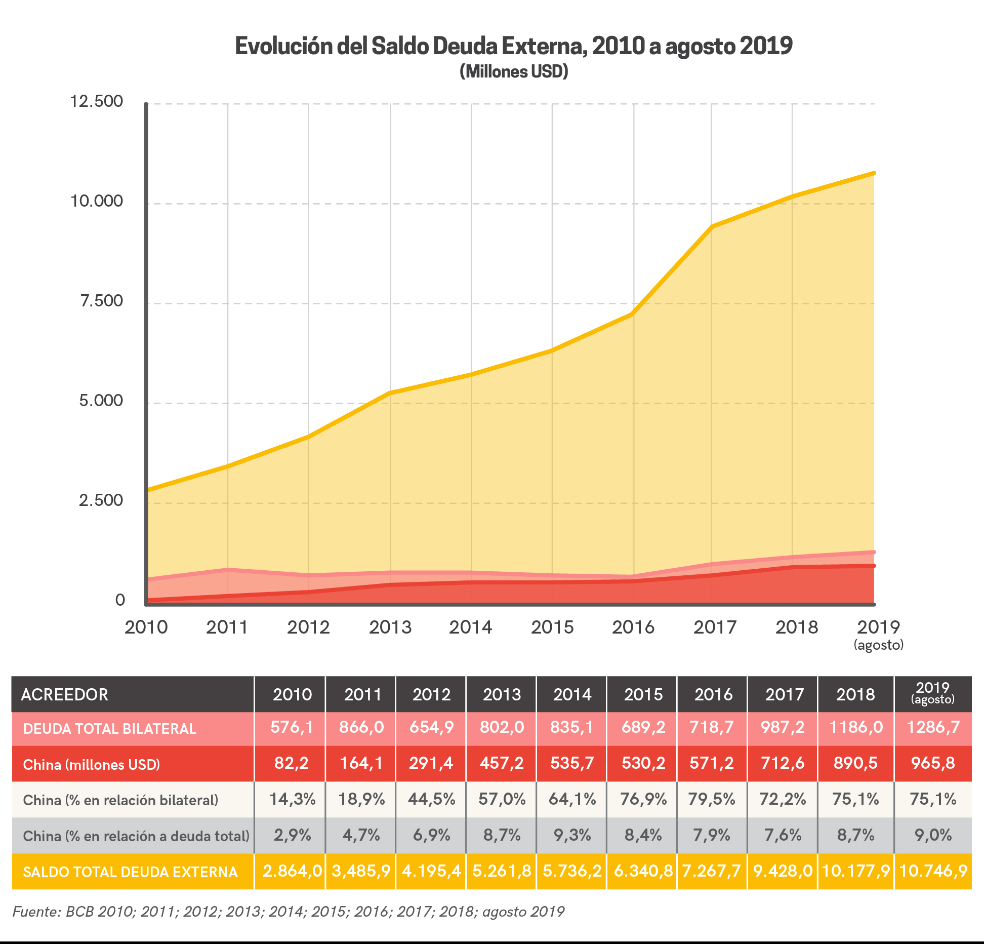 grafs_china_bolivia_funsolon-02