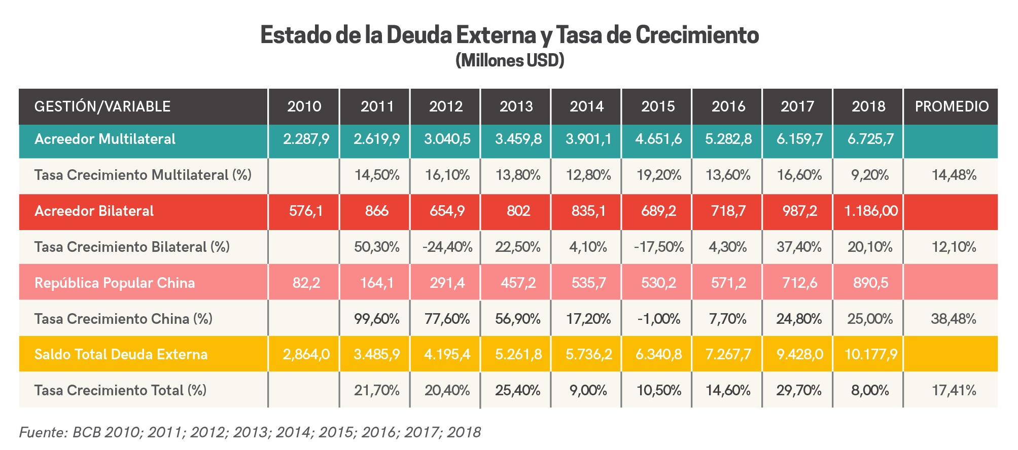 grafs_china_bolivia_funsolon-03