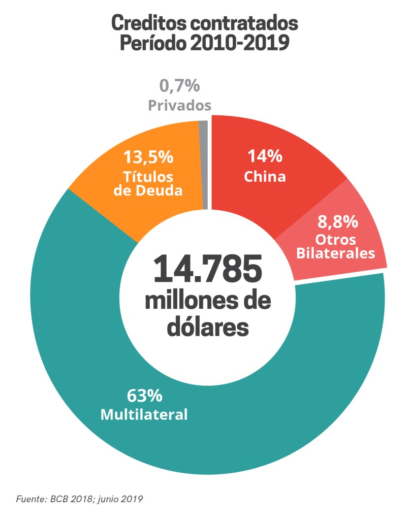 grafs_china_bolivia_funsolon-05