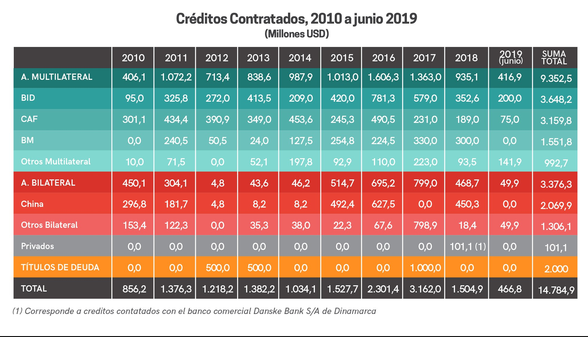 grafs_china_bolivia_funsolon-14