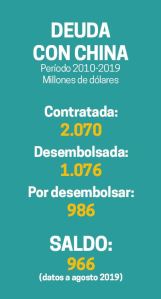 grafs_china_bolivia_funsolon-19