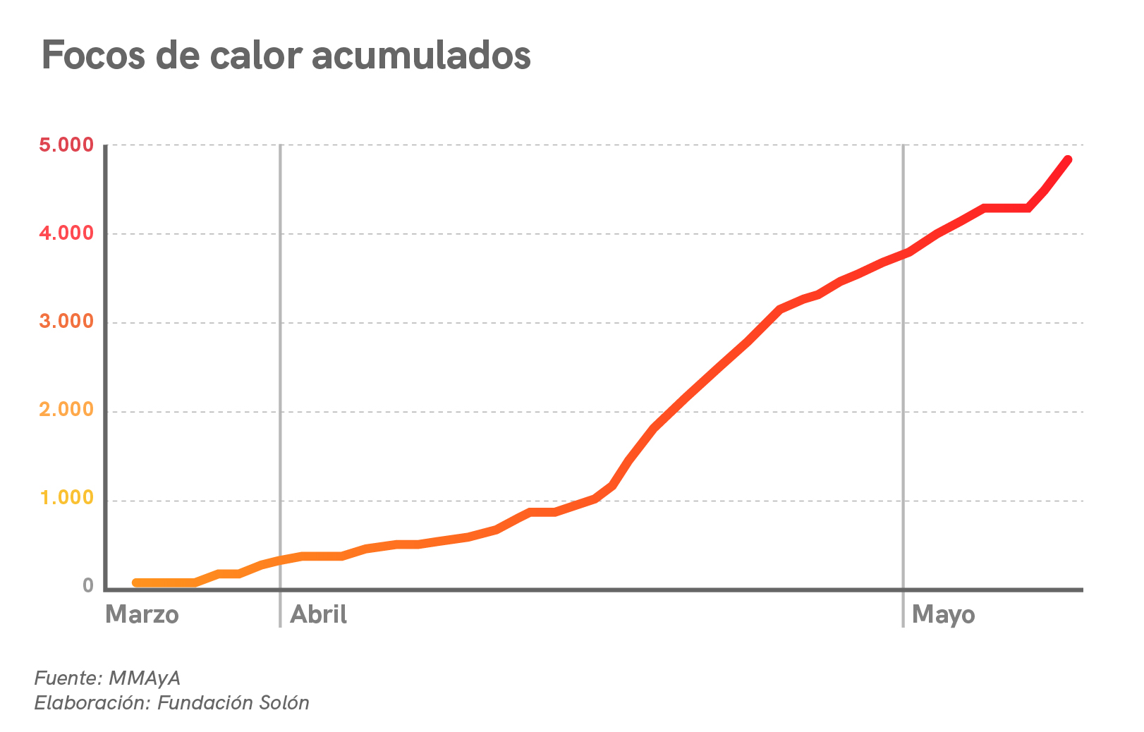 grafs-covid-focos-01