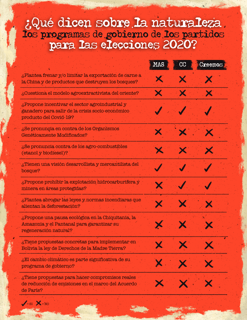 ¿Qué dicen sobre la naturaleza los programas de gobierno de los partidos para las elecciones&nbsp;2020?