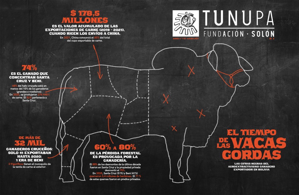 El verdadero precio de la&nbsp;carne